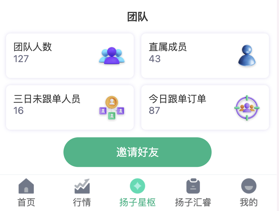 这段时间最大的收获，是明白了学习和投资一样，不能急于求成。跟着策略一步步积累，比盲目摸索更重要。先提升自己，才能走得更稳、更远。